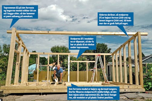 Isoleret anneks: Forreste modul til isoleret anneks Isoleret anneks: Det forreste modul til isoleret anneks bygges til sidst